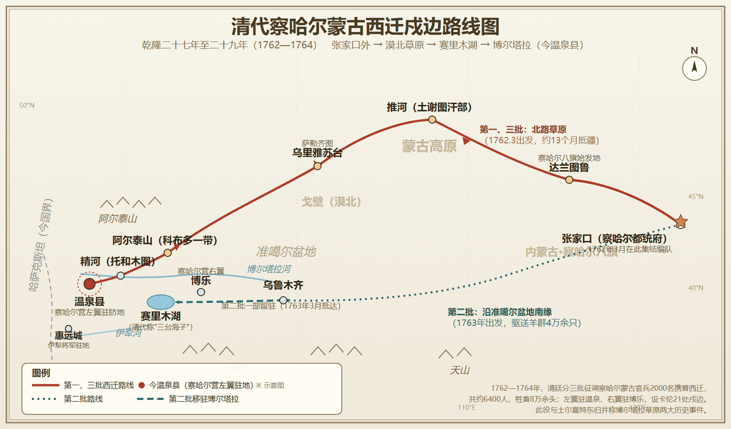 清代察哈尔蒙古西迁戍边路线图：乾隆二十七年至二十九年，自张家口经漠北草原至赛里木湖与博尔塔拉